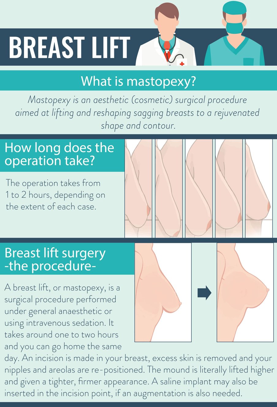 Breast Lift