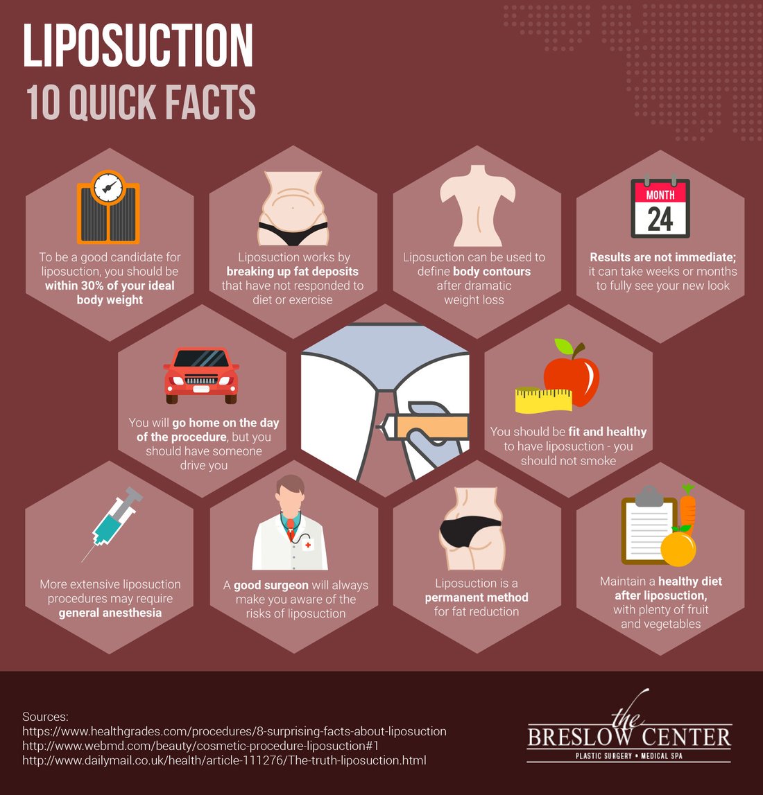 Liposuction Quick Facts